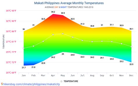 makati temperature yesterday|Makati City .